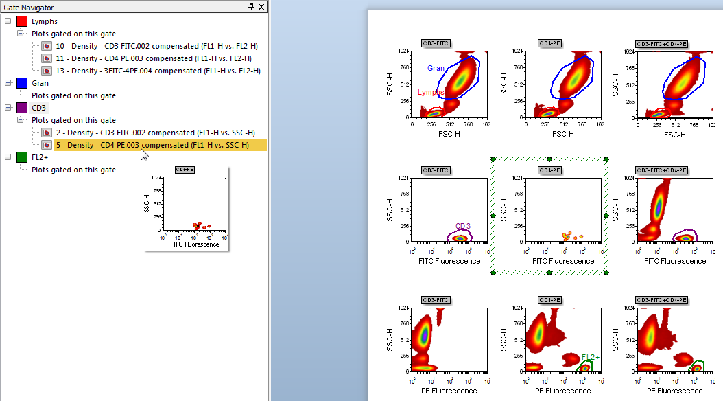 Figure T13.10  Application of the CD3 Gate to the 2D Density Plot of CD4-PE (FL1-H vs. SSC-H)