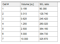 Figure T17.36  Final Custom Data Table