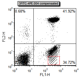 Figure T8.22 -  Digitization errors after compensation can be seen in the red box. Please refer to the Compensation Digitization Errors tutorial to correct this type of error.