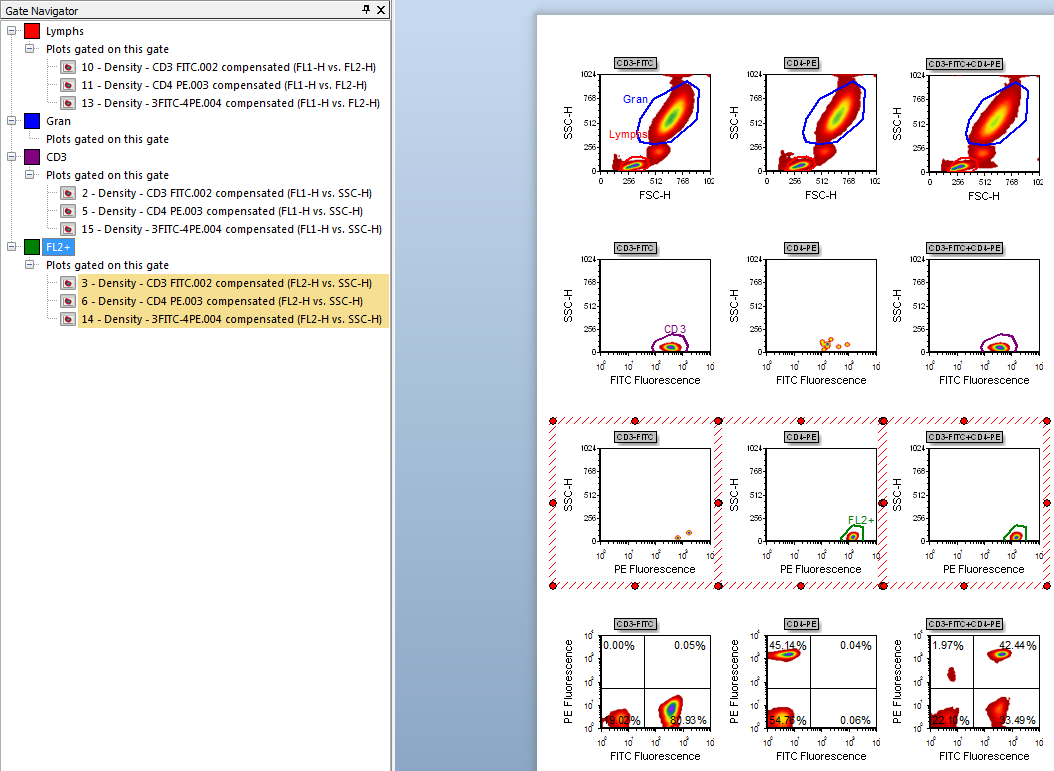 Figure T13.12  2D Plots and Gate Navigator Updated to Reflect the Application of Gates