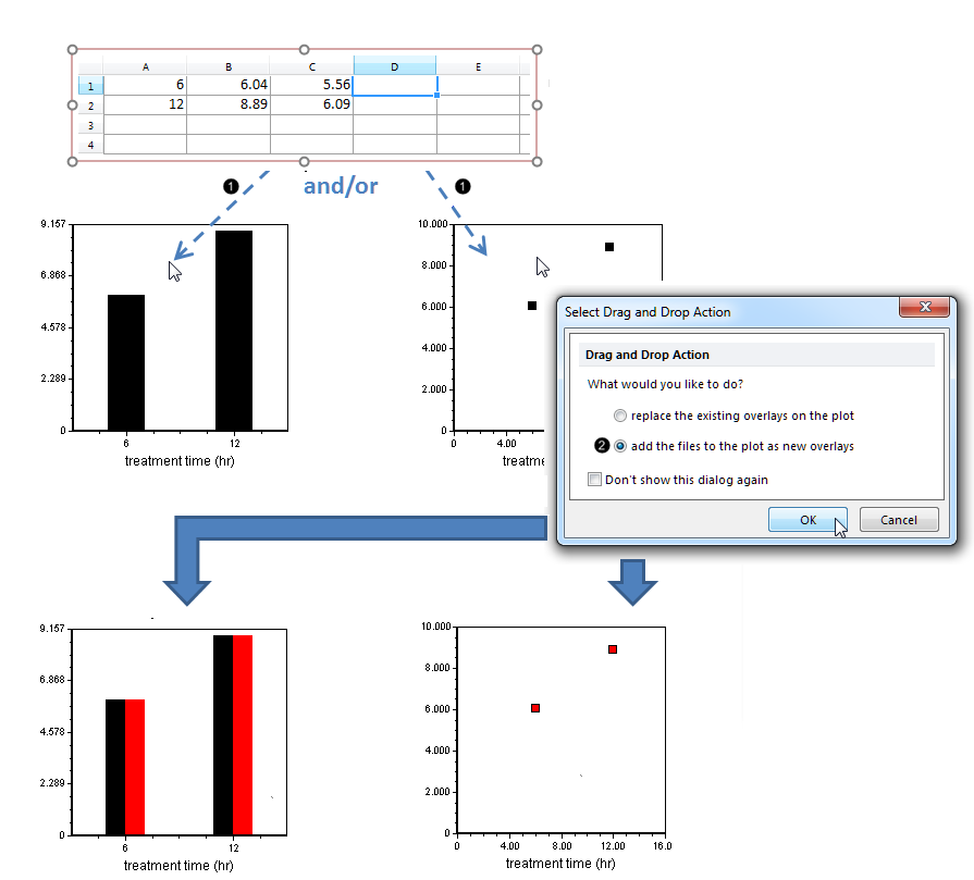 Figure 1. Dragging and dropping a Spreadsheet onto a Bar or Scatter Plot to create an overlay Figure 1. Dragging and dropping a Spreadsheet onto a Bar or Scatter Plot to create an overlay