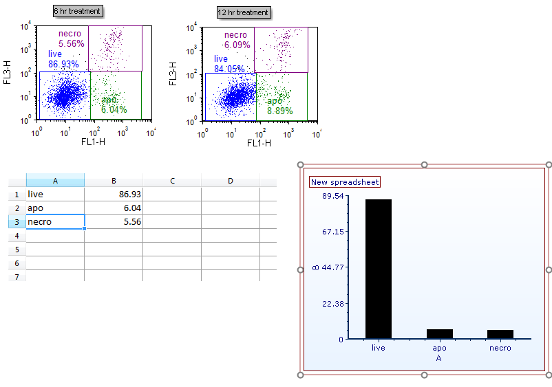Figure 6. Bar Plot inserted on the layout Figure 6. Bar Plot inserted on the layout