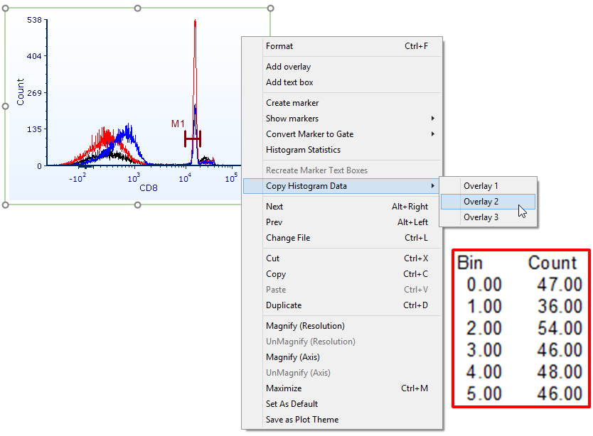 Figure. 9.55 Using the copy histogram data feature. Notice the red highlighted table in which the first 5 bins of data from the histogram are displayed upon a paste command.