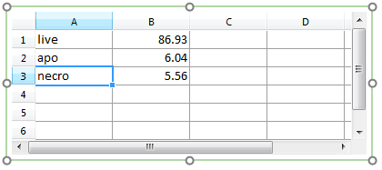 Figure 4. Spreadsheet with B column filled with %-gated statistic tokens Figure 4. Spreadsheet with B column filled with %-gated statistic tokens