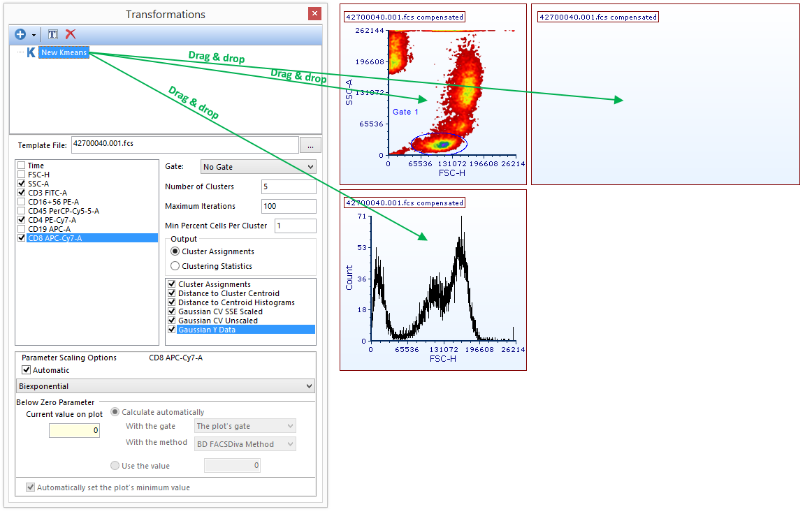 Figure 29.31 Applying a k-means transformation to a plot by dragging the k-means transformation from the Transformation navigator to the plot (green arrows).
