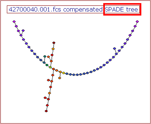 Figure 29.72 Heat Map with title appended with SPADE tree, outlined in red. Figure 29.72 Heat Map with title appended with SPADE tree, outlined in red.