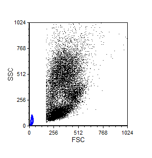 Figure 9.69  Not Enough Resolution in Native Space