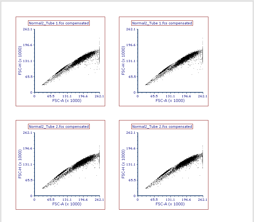 Figure T10.19 Plots Arranged on Page Figure T10.19 Plots Arranged on Page
