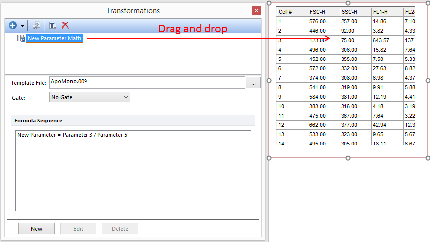 Figure 18.10 - Applying parameter math transformation to a plot by dragging from the Transformations navigator to the data grid (red arrow).