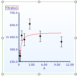 Figure T17.24 - Scatter with Regression Plot, error bars added Figure T17.24 - Scatter with Regression Plot, error bars added