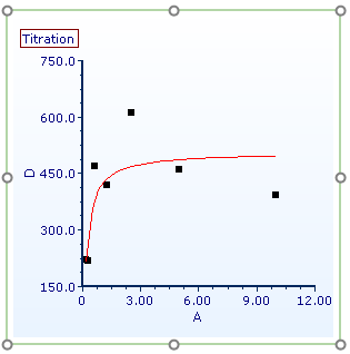 Figure T17.19 - Modified Scatter with Regression Plot Figure T17.19 - Modified Scatter with Regression Plot