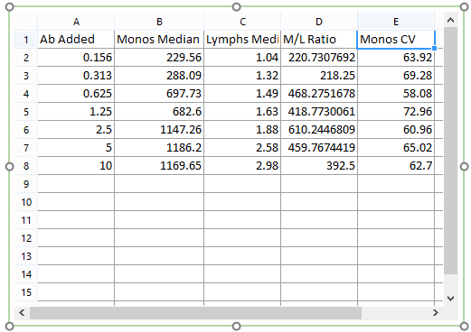 Figure T17.22 - Columns A, B, C, D, and E populated properly Figure T17.22 - Columns A, B, C, D, and E populated properly