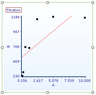 Figure T17.15 - Scatter Plot with Regression Unedited Figure T17.15 - Scatter Plot with Regression Unedited