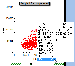 Figure T29.5  Changing the X-parameter of a plot