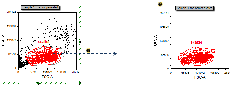 Figure T29.4  Dragging and dropping the "scatter" gate out of a plot to make a new plot gated on "scatter"