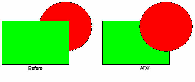 Figure 4.34  Ordering Objects