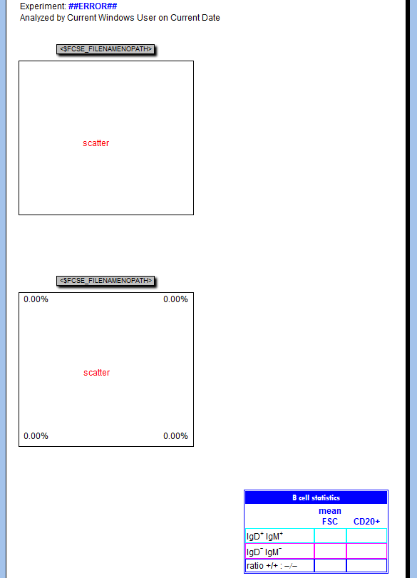 Figure T29.1  Immunophenotyping Tutorial.fey. Note that plots appear empty because the layout is saved as "unlinked".
