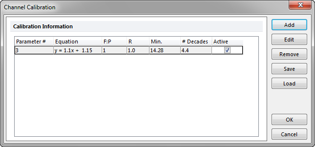 Figure 15.7  Channel Calibration Window