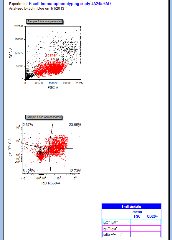 Figure T29.3  2D plots after changing file