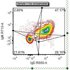 Figure T29.14  Adjusting the central quadrant vertex