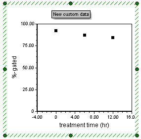 Figure 29. Completed Scatter Plot with adjusted range Figure 29. Completed Scatter Plot with adjusted range
