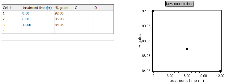 Figure 27. Custom Data Grid with retitled columns and associated Scatter Plot Figure 27. Custom Data Grid with retitled columns and associated Scatter Plot