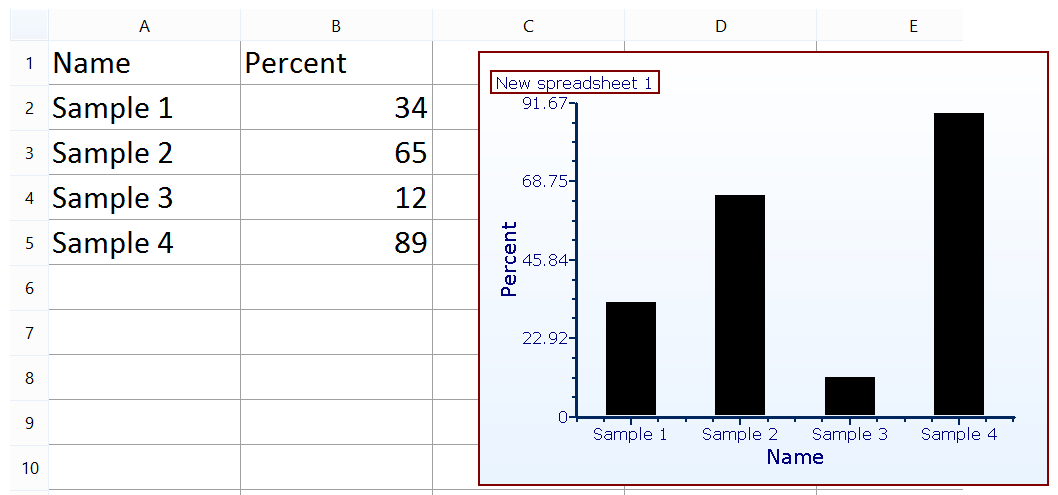Figure 5.191 - "Use text in first row as parameter labels" enables bar plots, pie charts, scatter plots, and scatter with regression plots to use the first row in the spreadsheet as a data label. 