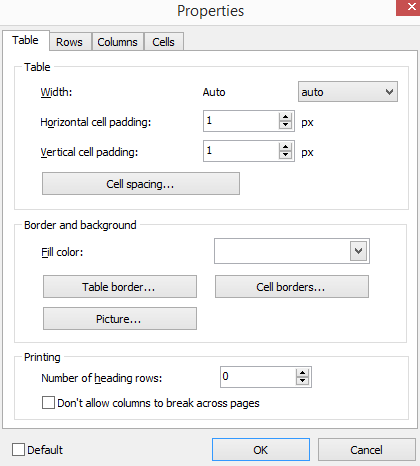 Figure 5.157 - The Table Properties window.