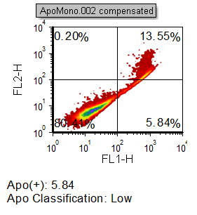 Figure T5.40  Statsitic Classifier Token in the Text Box