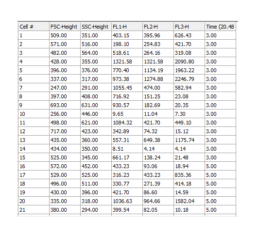 Figure 5.165  Data Grid