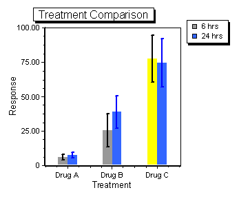 Figure 5.221. Bar Plot in FCS Express