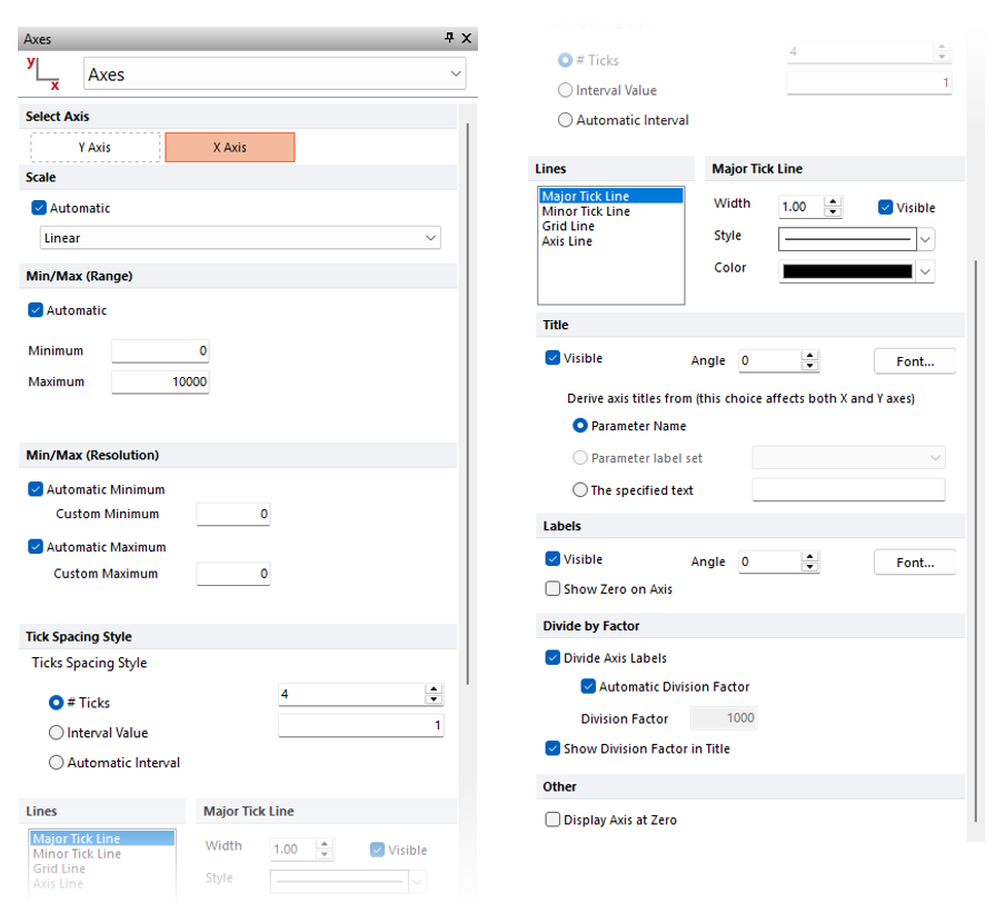 Figure 5.127  Formatting Axes Dialog
