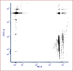 Figure 5.101Color dot plot of the "master" file (largest file in the data directory).