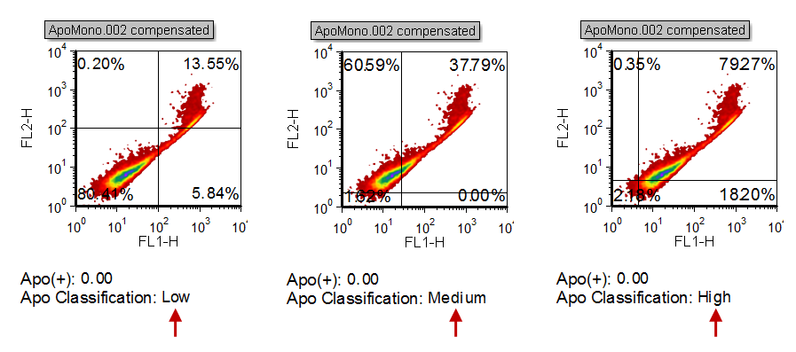 Figure T5.41  Classifier Token Updating with Changing Quadrants Position