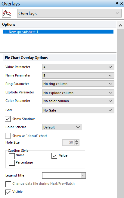 Figure 5.218 Choosing parameters for Pie Chart