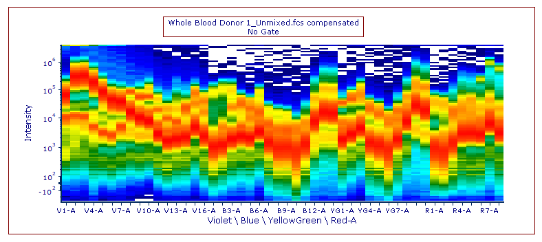 Figure 5.55 - Inserted Spectrum Plot 