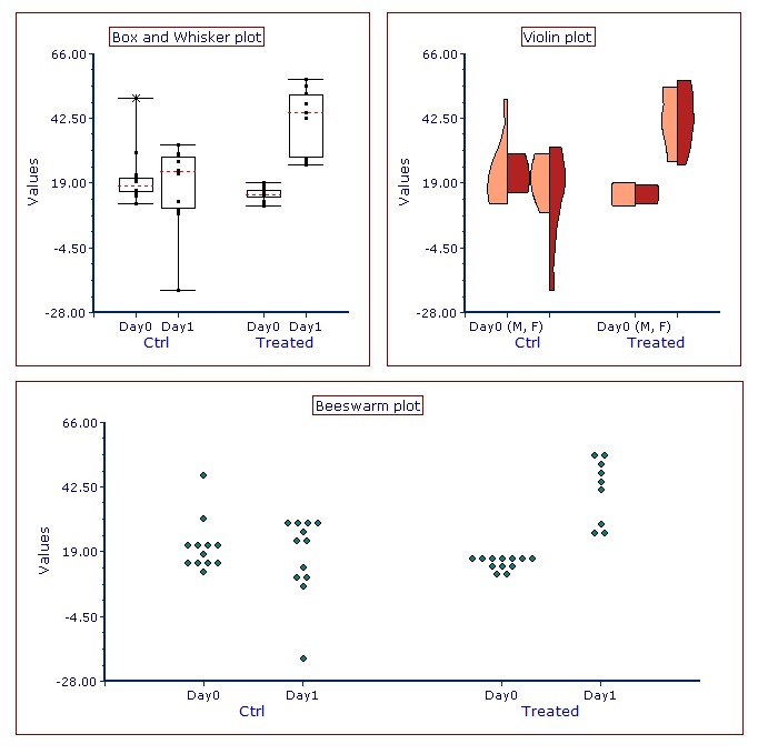 Fig. 5.262 Examples of Summary plots with Box and Whiskers style (upper left), Violin style (upper right) and Beeswarm style (bottom).
