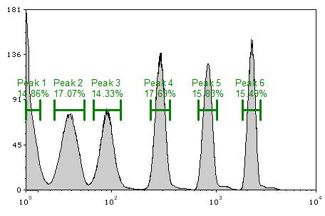 dynamic_marker_histogram