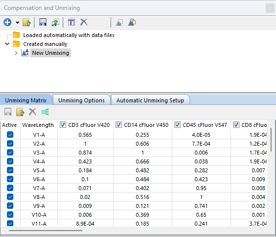 Figure 9.47 - An example unmixing matrix after completion of Automatic Unmixing. 