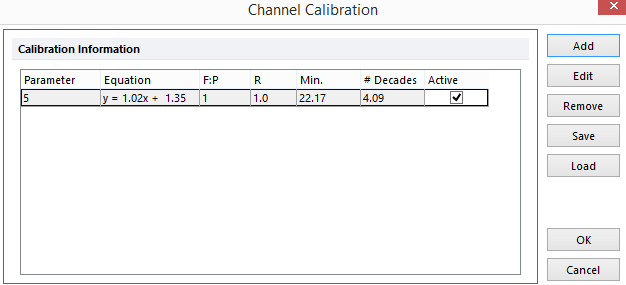Figure 9.179 Channel Calibration Window