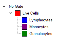 Figure 5.168  Gate View Showing Hierarchy