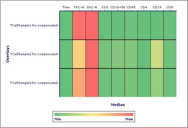 Figure 5.127 Parameters Heat Map with Overlays. Overlays are added to the next row in the plot.