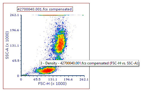 Figure 5.1 Example of hover hint on a plot.