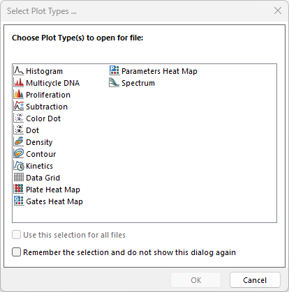 Figure T2.8  Select Plot Types... Dialog